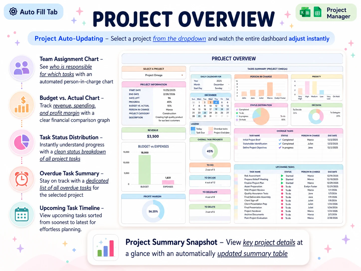 Project overview dashboard in The Professional Workday Kit showing selected project details and task status