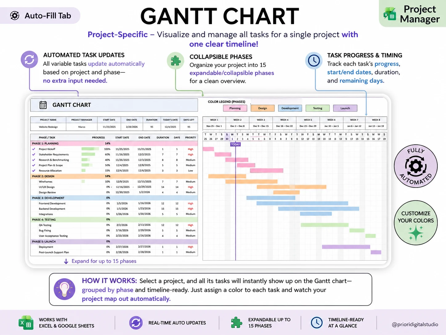 A Gantt view with project phases, dates, and remaining days.