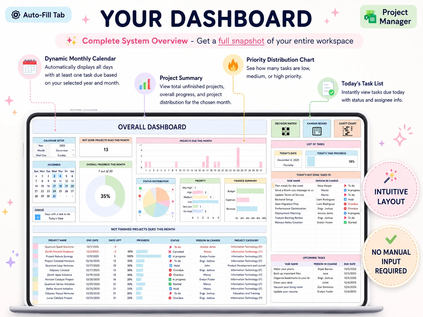 The project manager dashboard groups a schedule, project status, and task views in one workbook.